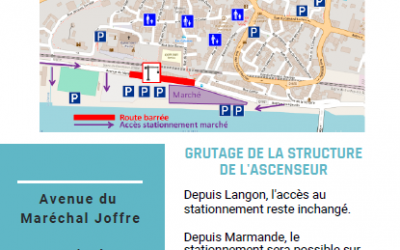Impact des travaux sur le marché